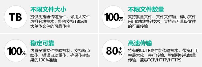 渡方式原理介绍总有一款适合你！凯发app网站十种内外网数据摆(图1)