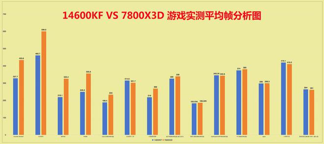看懂影响游戏体验的Low帧核心指标k8凯发全站别被“千帧”迷惑！一文(图2)