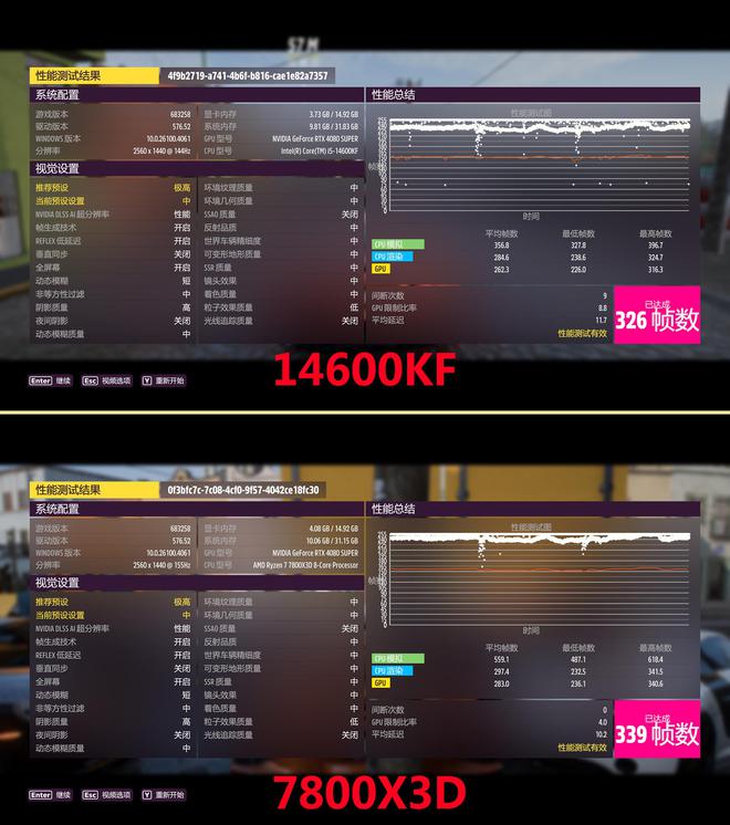 看懂影响游戏体验的Low帧核心指标k8凯