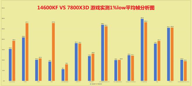看懂影响游戏体验的Low帧核心指标k8凯发全站别被“千帧”迷惑！一文(图7)