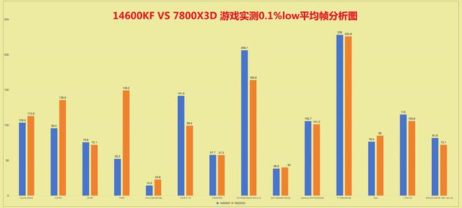 看懂影响游戏体验的Low帧核心指标k8凯发全站别被“千帧”迷惑！一文(图8)