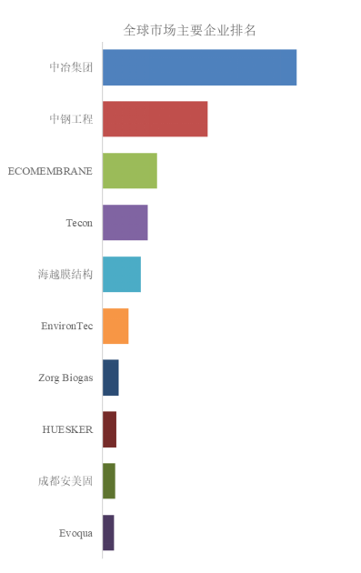 体机市场专业调查研究报告-聚亿信息咨询凯发·k8国际2025年全球家用储能一(图2)