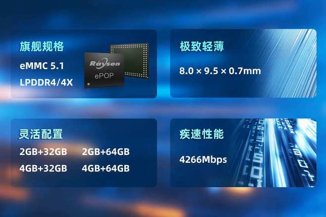 P存储芯片赋能高端穿戴设备轻薄设计k8凯发国际妙存科技持续优化ePO(图4) P存储芯片赋能高端穿戴设备轻薄设计k8凯发国际妙存科技持续优化ePO(图4)